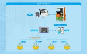 automatic-tank -gauge -system