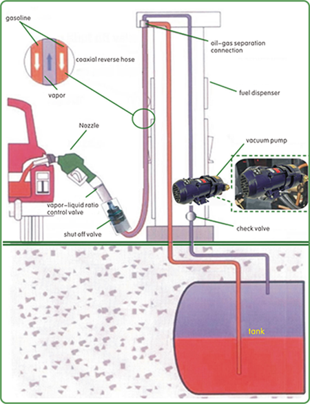 vapor-recovery-system-1 vapor-recovery-system-1
